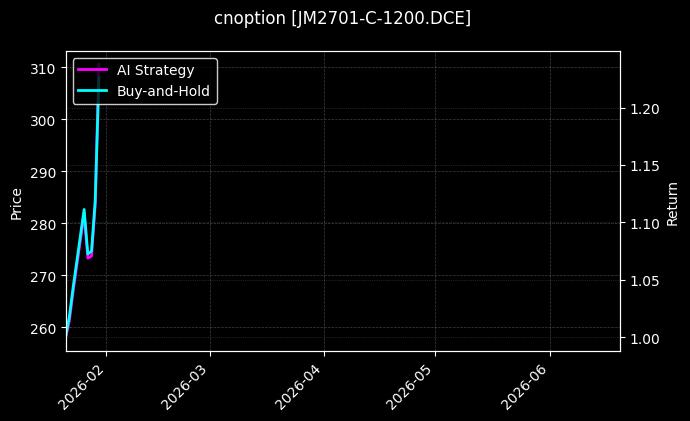 cnoption_JM2701-C-1200.DCE_chart