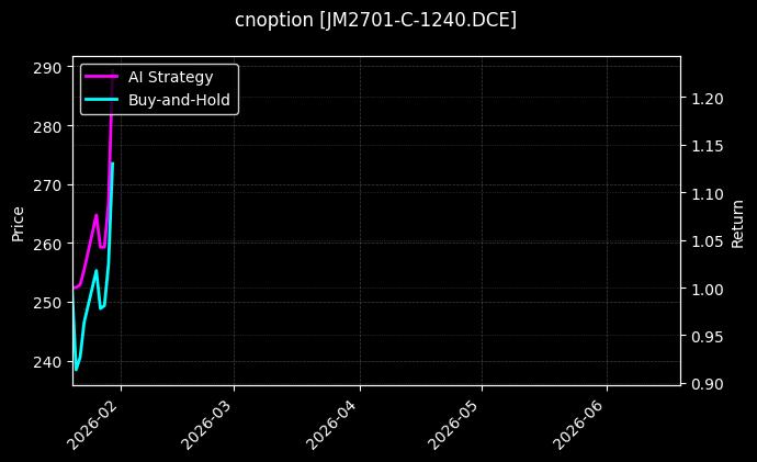 cnoption_JM2701-C-1240.DCE_chart