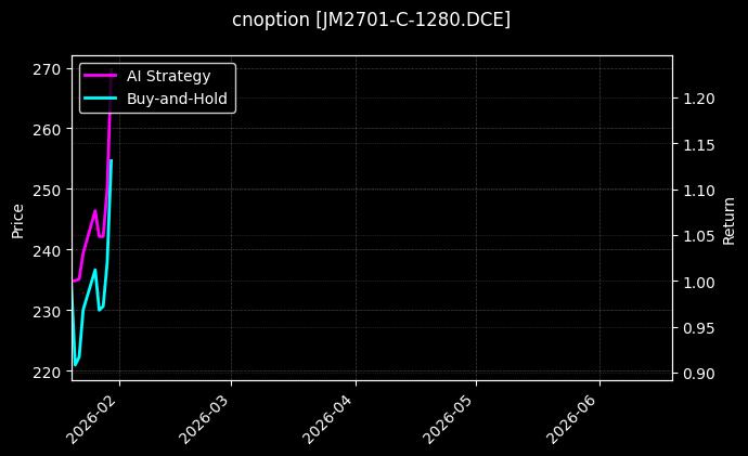 cnoption_JM2701-C-1280.DCE_chart