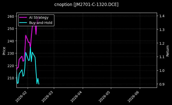 cnoption_JM2701-C-1320.DCE_chart