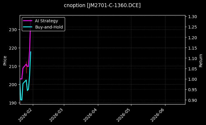 cnoption_JM2701-C-1360.DCE_chart