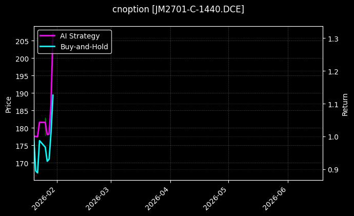 cnoption_JM2701-C-1440.DCE_chart
