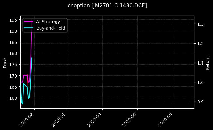 cnoption_JM2701-C-1480.DCE_chart