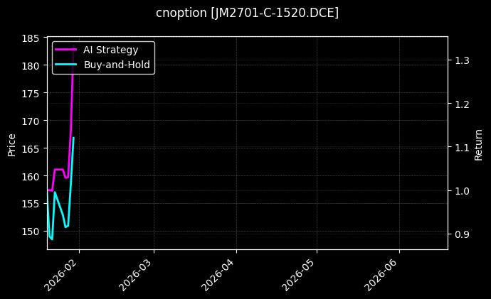 cnoption_JM2701-C-1520.DCE_chart