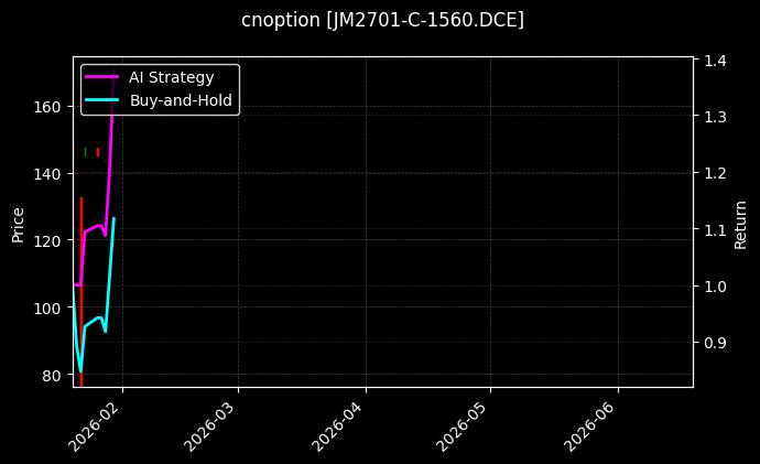 cnoption_JM2701-C-1560.DCE_chart