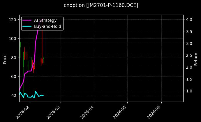 cnoption_JM2701-P-1160.DCE_chart