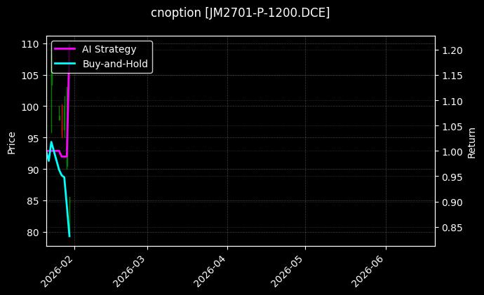 cnoption_JM2701-P-1200.DCE_chart