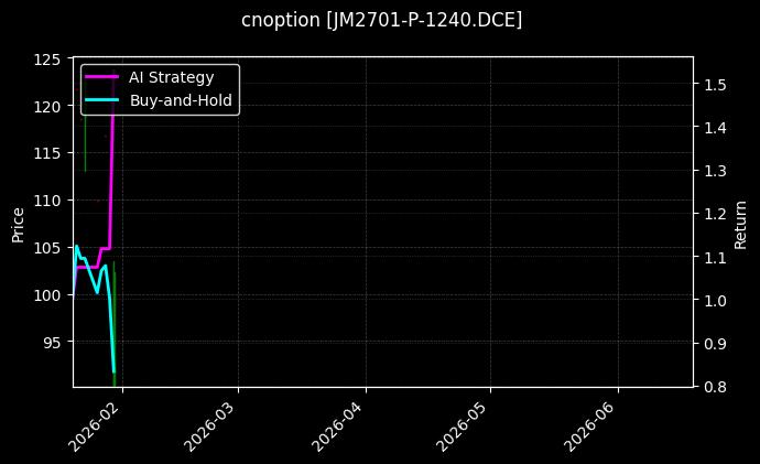 cnoption_JM2701-P-1240.DCE_chart
