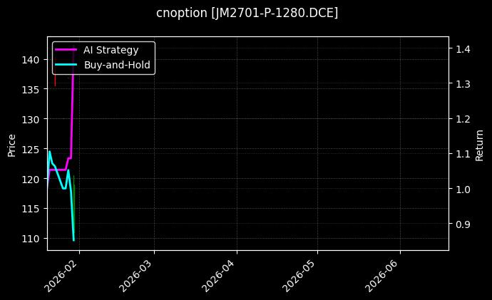 cnoption_JM2701-P-1280.DCE_chart
