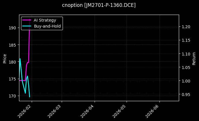 cnoption_JM2701-P-1360.DCE_chart