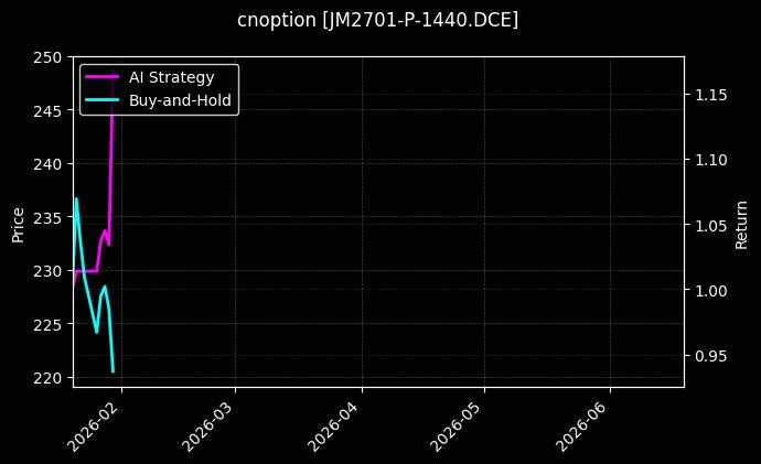 cnoption_JM2701-P-1440.DCE_chart