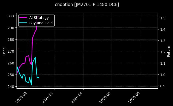 cnoption_JM2701-P-1480.DCE_chart