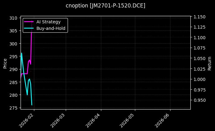 cnoption_JM2701-P-1520.DCE_chart