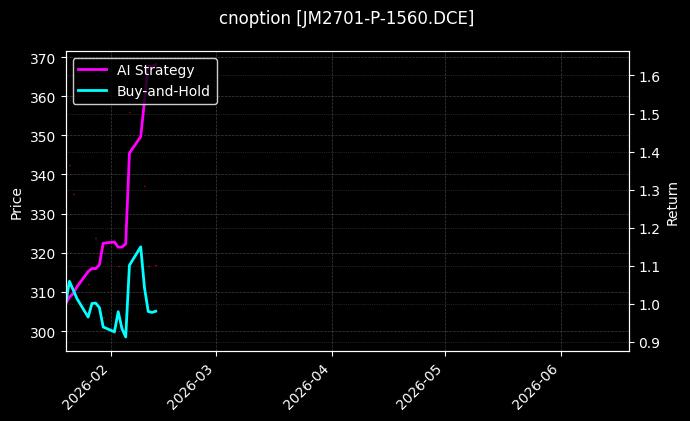 cnoption_JM2701-P-1560.DCE_chart