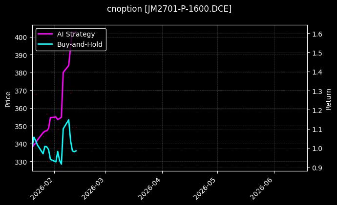 cnoption_JM2701-P-1600.DCE_chart