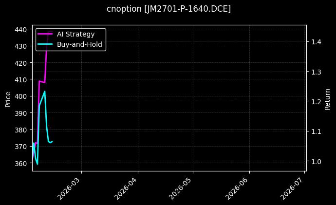 cnoption_JM2701-P-1640.DCE_chart