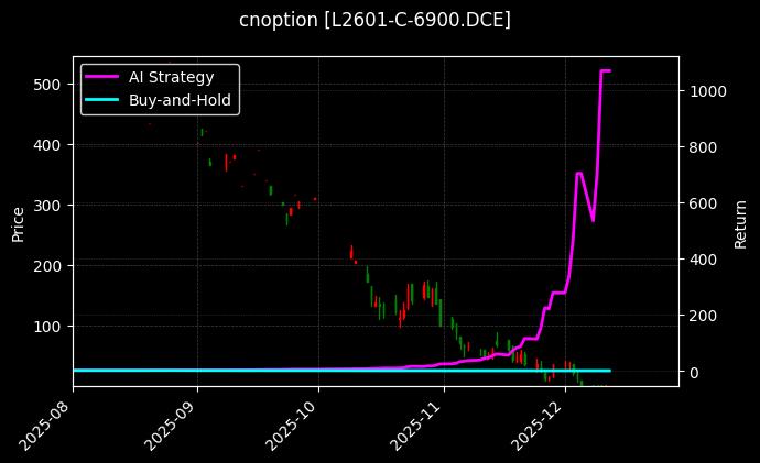 塑料期权2601认购6900[L2601-C-6900.DCE]图表