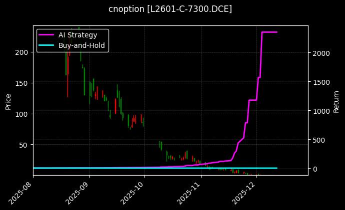 塑料期权2601认购7300[L2601-C-7300.DCE]图表