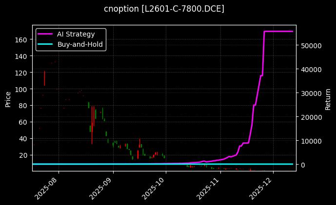 塑料期权2601认购7800[L2601-C-7800.DCE]图表
