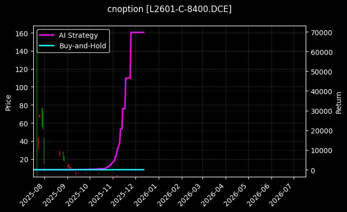 塑料期权2601认购8400[L2601-C-8400.DCE]图表