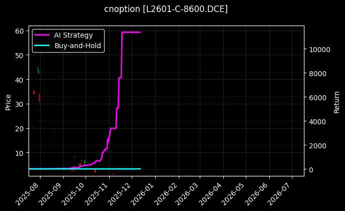 塑料期权2601认购8600[L2601-C-8600.DCE]图表