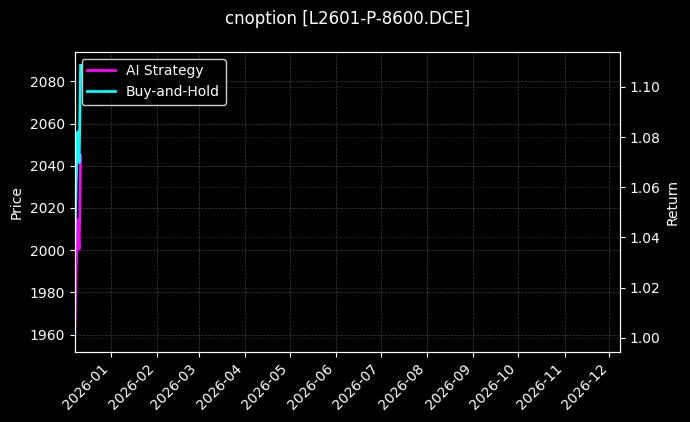 cnoption_L2601-P-8600.DCE_chart