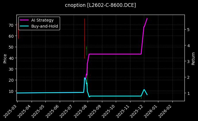 塑料期权2602认购8600[L2602-C-8600.DCE]图表
