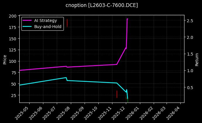 塑料期权2603认购7600[L2603-C-7600.DCE]图表