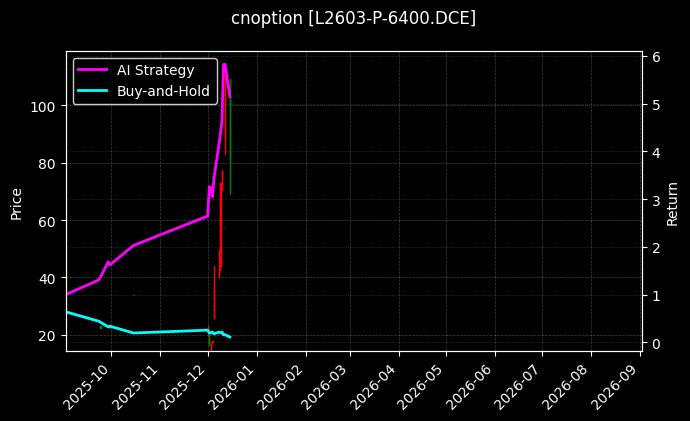 塑料期权2603认沽6400[L2603-P-6400.DCE]图表