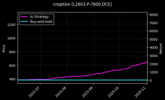 塑料期权2603认沽7600_塑料期权2604认购6400图表