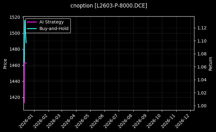 塑料期权2603认沽8000[L2603-P-8000.DCE]图表