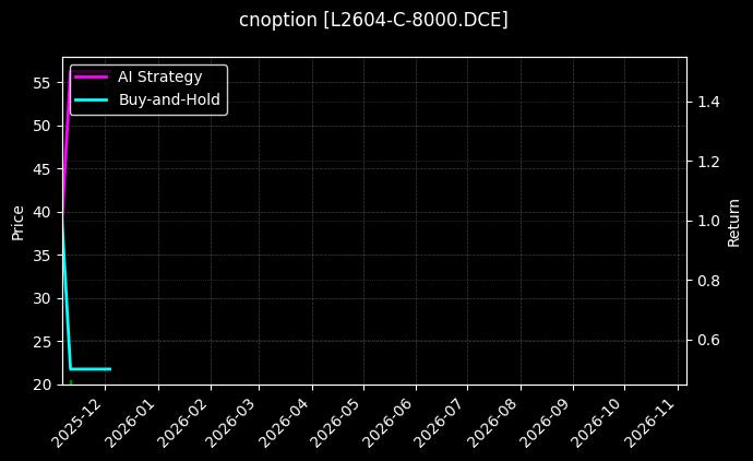 塑料期权2604认购8000[L2604-C-8000.DCE]图表