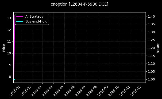 cnoption_L2604-P-5900.DCE_chart