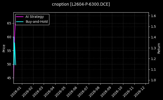 塑料期权2604认沽6300[L2604-P-6300.DCE]图表