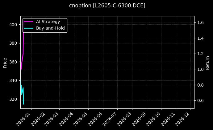 塑料期权2605认购6300[L2605-C-6300.DCE]图表