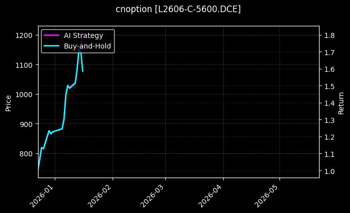 L2606-C-5600.DCE图表