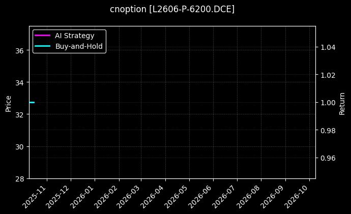 塑料期权2606认沽6200[L2606-P-6200.DCE]图表