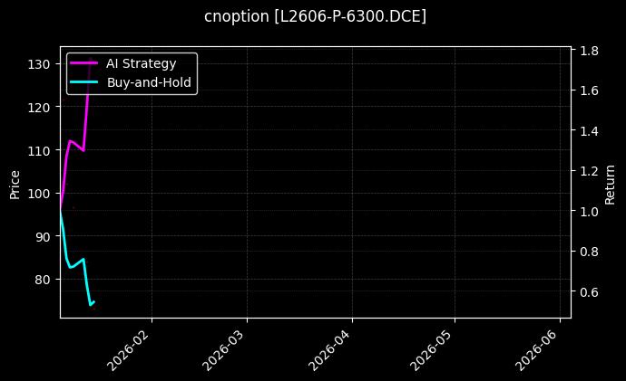 cnoption_L2606-P-6300.DCE_chart