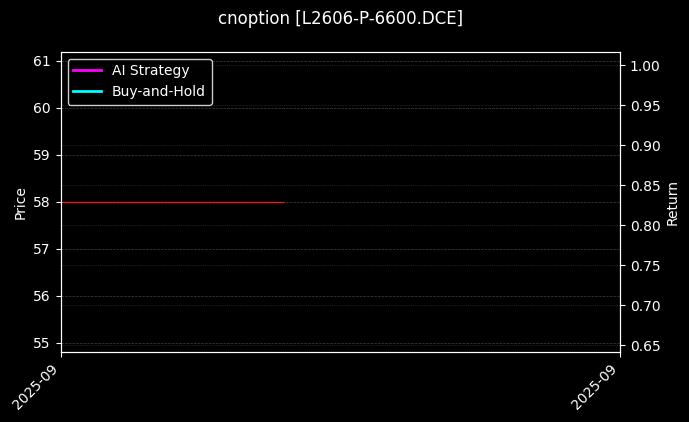 塑料期权2606认沽6600[L2606-P-6600.DCE]图表