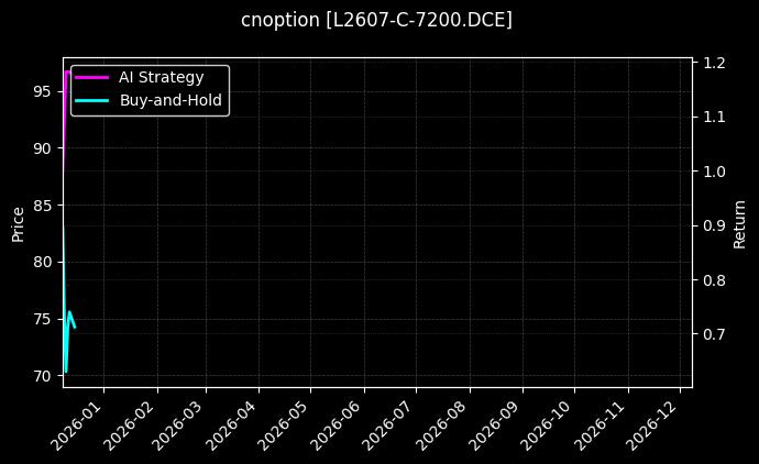 塑料期权2607认购7200[L2607-C-7200.DCE]图表