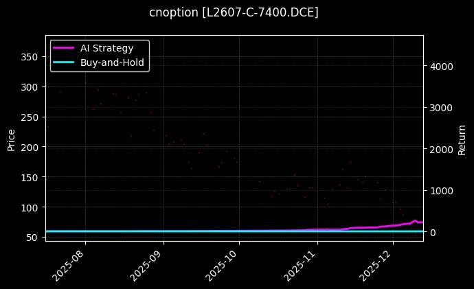 塑料期权2607认购7400[L2607-C-7400.DCE]图表