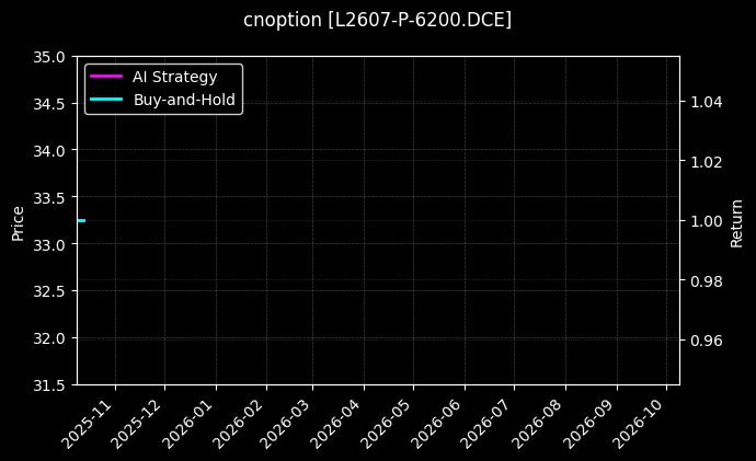 塑料期权2607认沽6200[L2607-P-6200.DCE]图表
