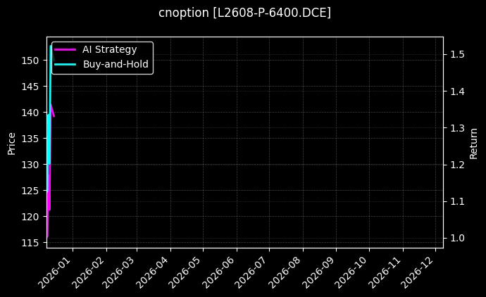 塑料期权2608认沽6400[L2608-P-6400.DCE]图表
