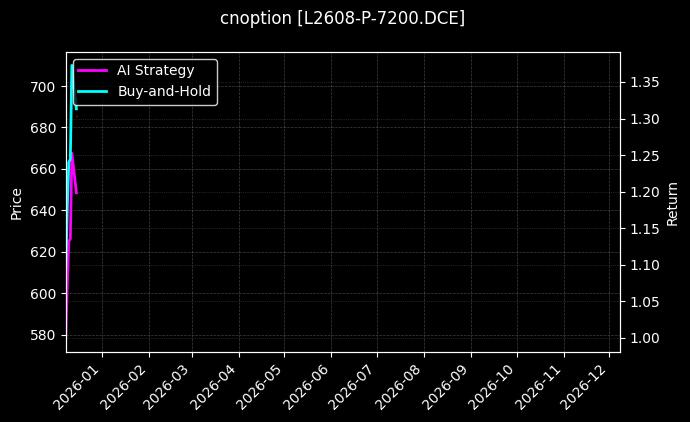 塑料期权2608认沽7200[L2608-P-7200.DCE]图表