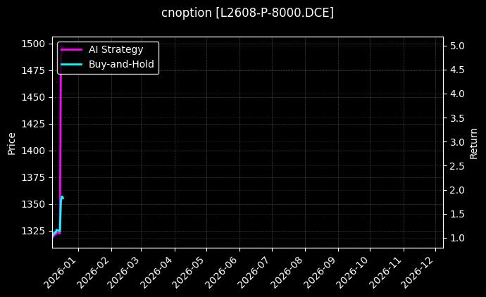 塑料期权2608认沽8000[L2608-P-8000.DCE]图表
