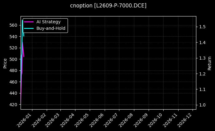 塑料期权2609认沽7000[L2609-P-7000.DCE]图表