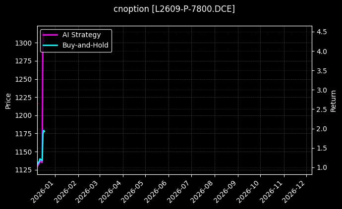 塑料期权2609认沽7800[L2609-P-7800.DCE]图表