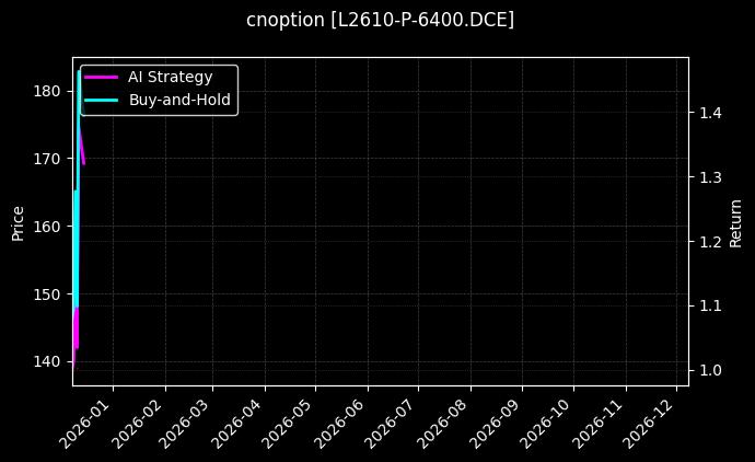 塑料期权2610认沽6400[L2610-P-6400.DCE]图表