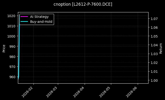 cnoption_L2612-P-7600.DCE_chart