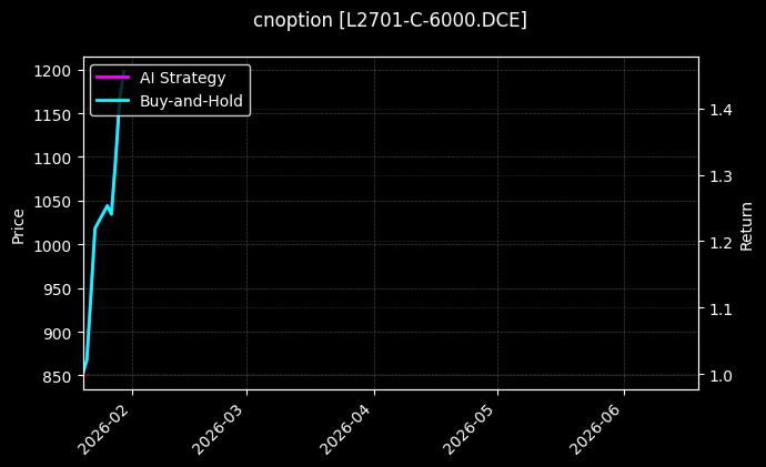 cnoption_L2701-C-6000.DCE_chart